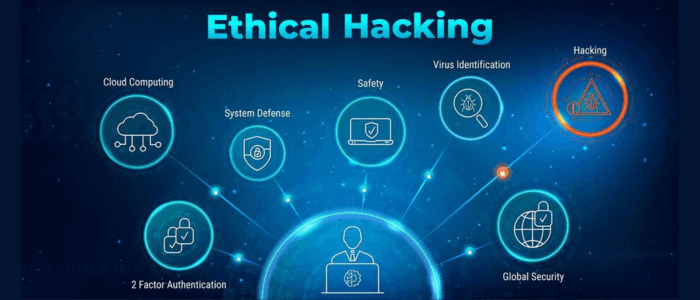 Ethical Hacking: Understanding the Role of White Hat Hackers in Cybersecurity